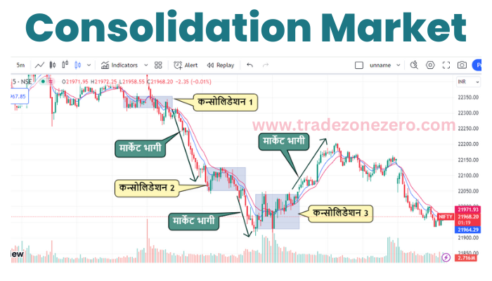 Consolidation Market