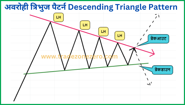 Descending Triangle Pattern