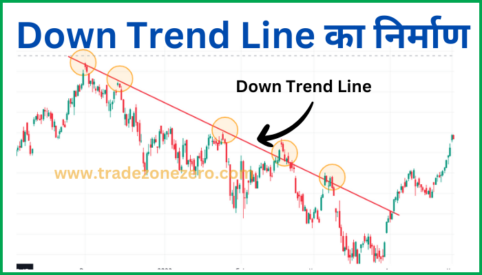 Down Trend Line