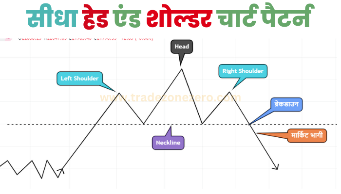 Head and shoulders Pattern