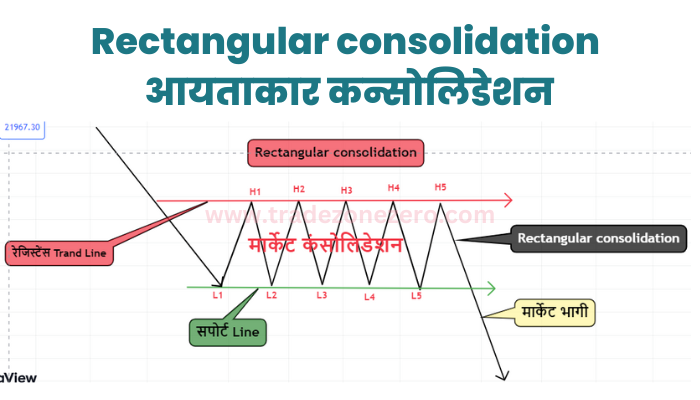 Rectangular consolidation