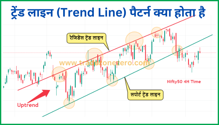 Trend Line Chart Pattern