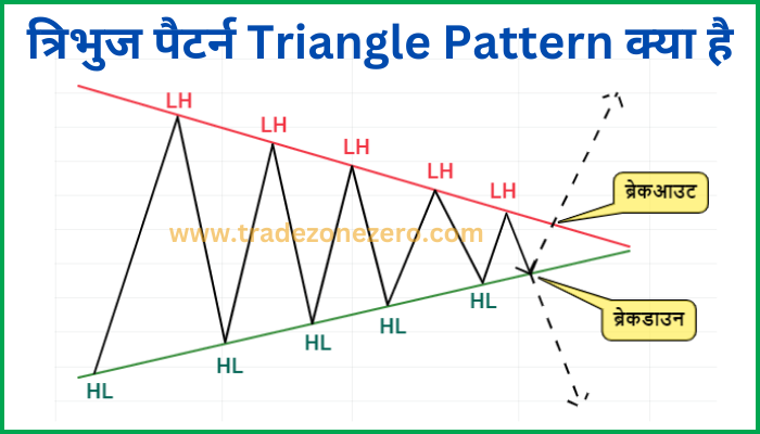 triangle chart pattern