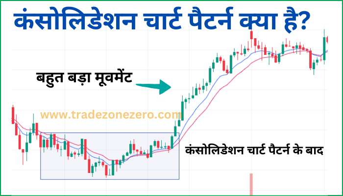 consolidation chart pattern new