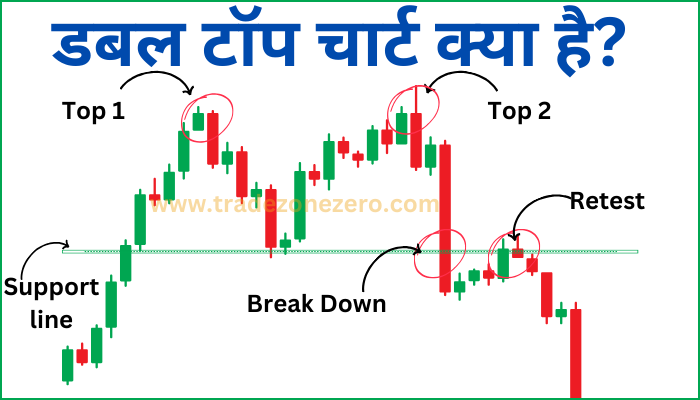 double top chart pattern