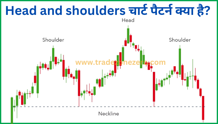 head and shoulders pattern new