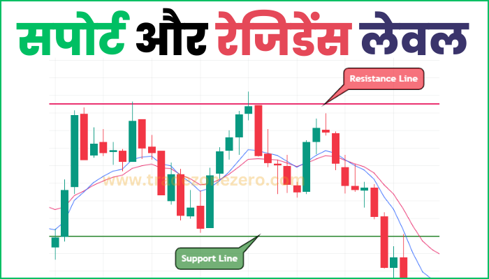 support and resistance lavel