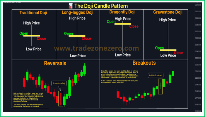 all doji candle pattern