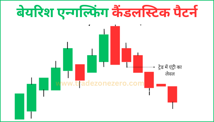 bearish engulfing candlestick pattern entry