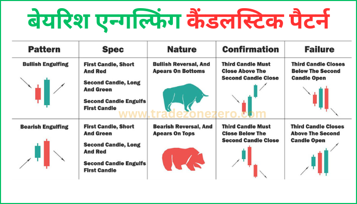 bearish engulfing candlestick pattern psychology