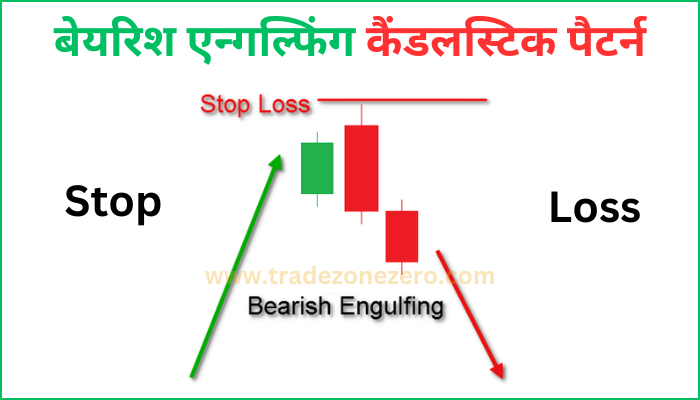 bearish engulfing candlestick pattern stop loss