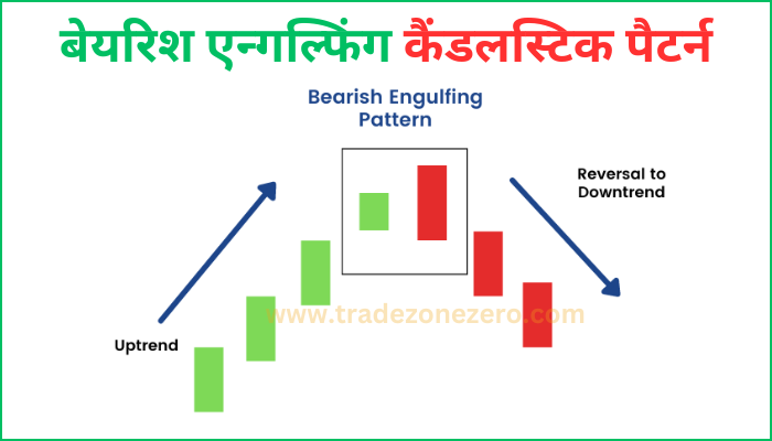 bearish engulfing candlestick