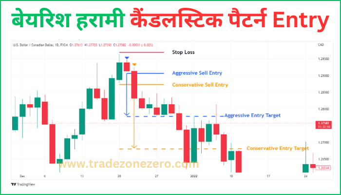 bearish harami candlestick pattern entry