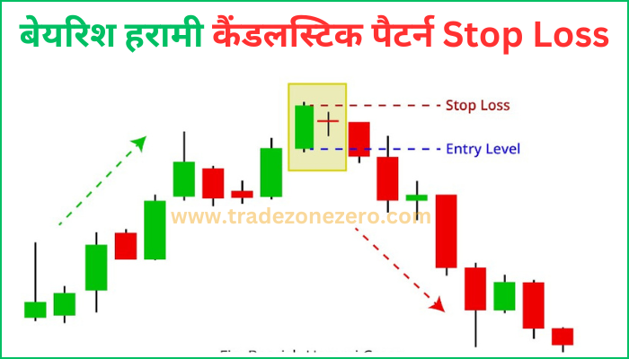 bearish harami candlestick pattern stop loss