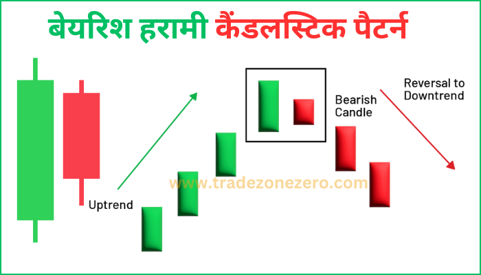 bearish harami candlestick pattern