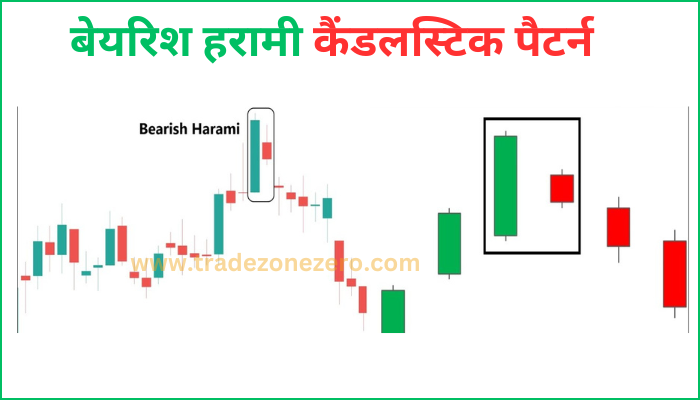 bearish harami candlestick