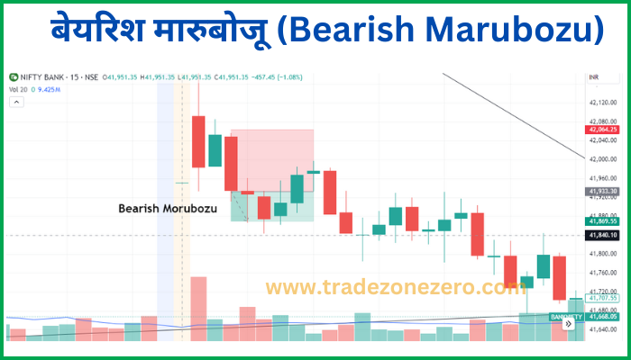 bearish marubozu