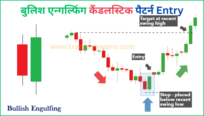 bullish engulfing pattern entry