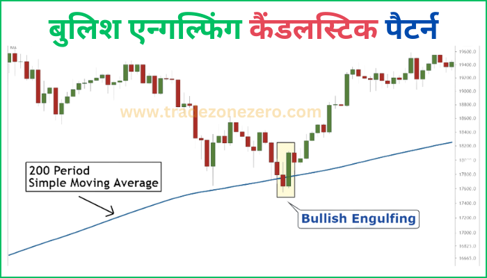 bullish engulfing pattern