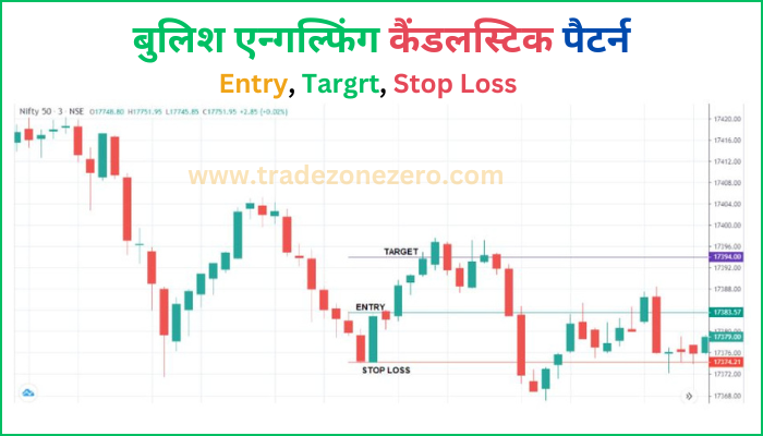 bullish engulfing