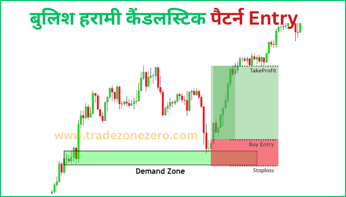 bullish harami candlestick pattern entry