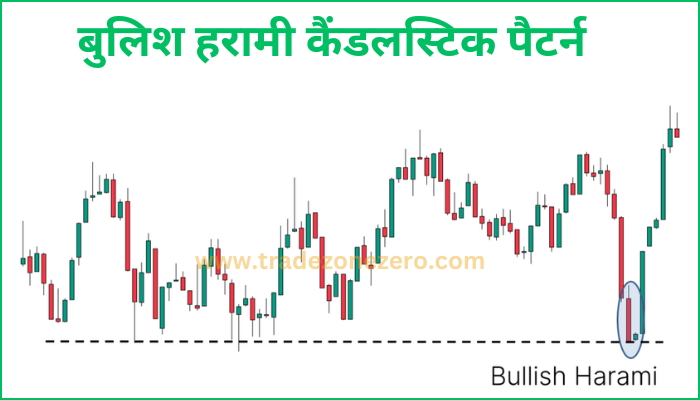 bullish harami candlestick pattern hindi