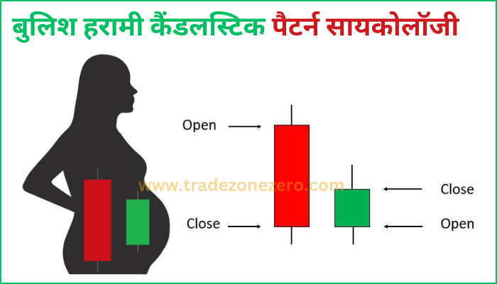 bullish harami candlestick pattern psychology