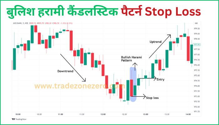 bullish harami candlestick pattern stop loss