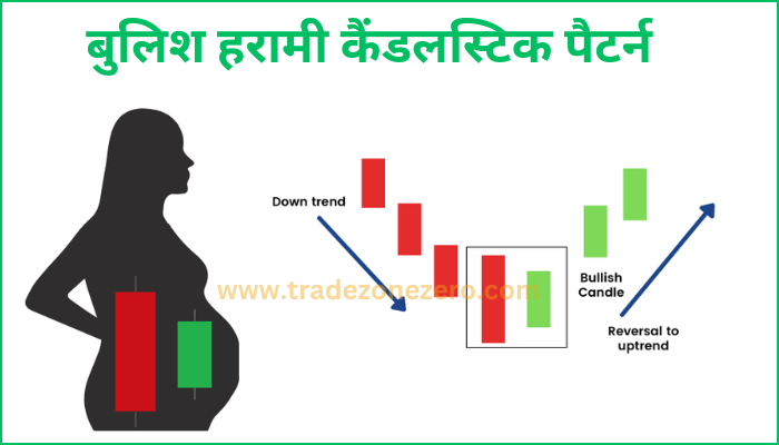 bullish harami candlestick pattern