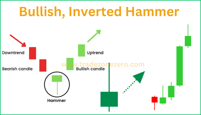 bullish inverted hammer