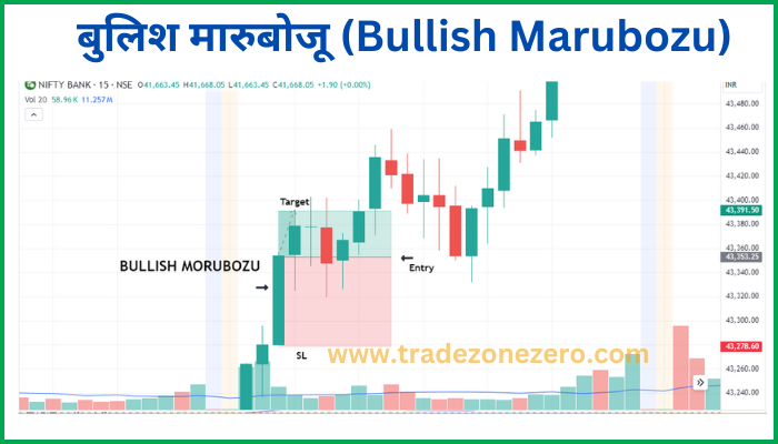 bullish marubozu