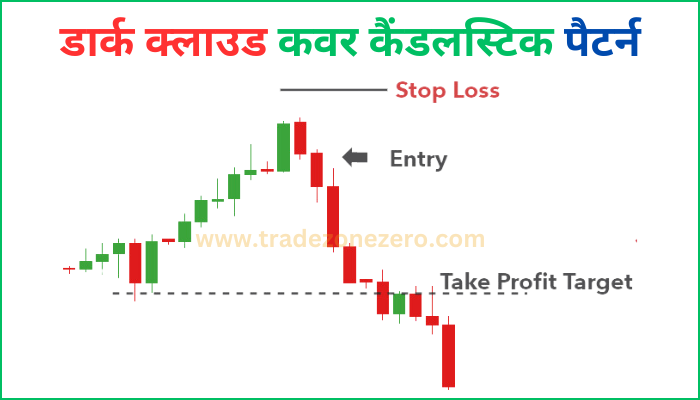 dark cloud cover pattern entry exit stop loss