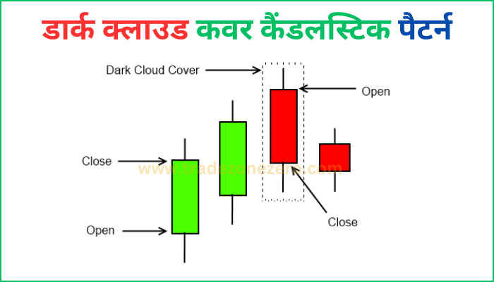 dark cloud cover