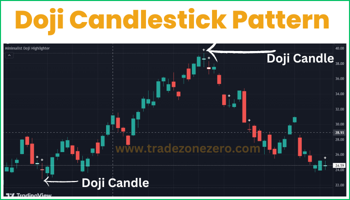 doji candle