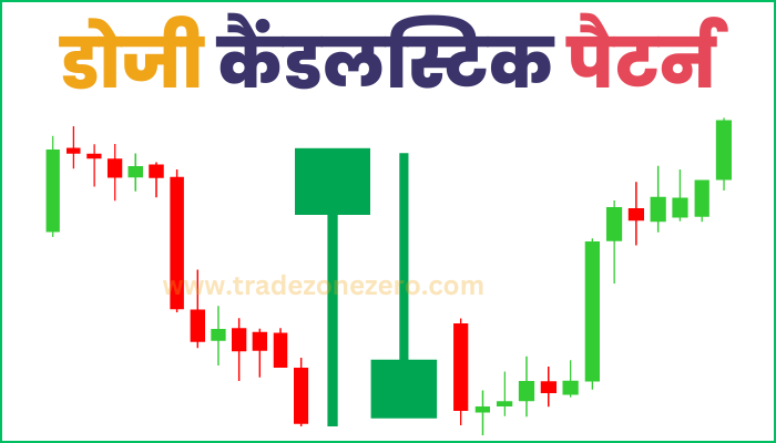 Doji Candlestick Pattern डोजी कैंडलस्टिक पैटर्न 2024