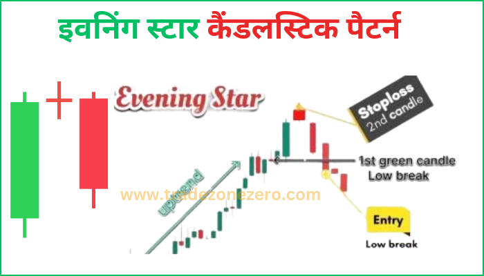 evening star candlestick pattern entry