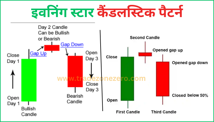 evening star candlestick pattern in hindi