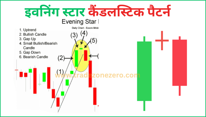 evening star candlestick pattern psychology