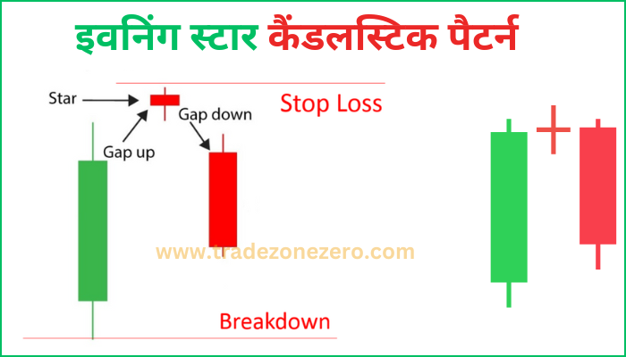 evening star candlestick pattern stop loss