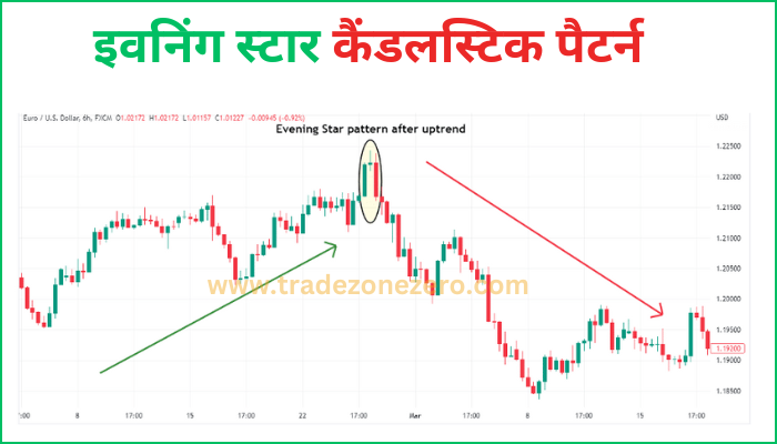 evening star candlestick pattern