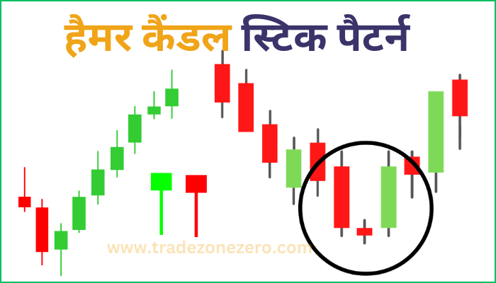 hammer candlestick pattern