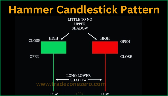 hammer candlestick