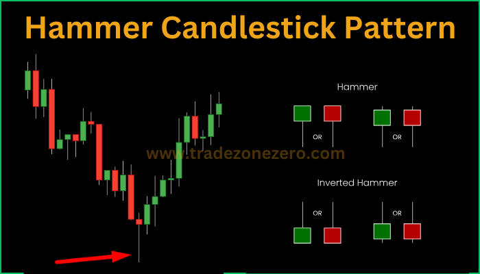 hammer pattern