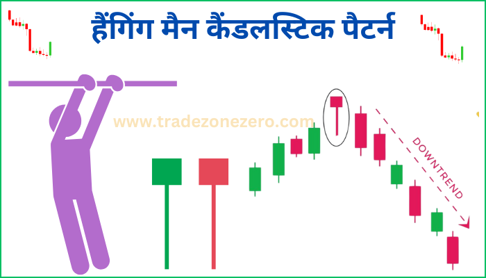 hanging man candlestick pattern