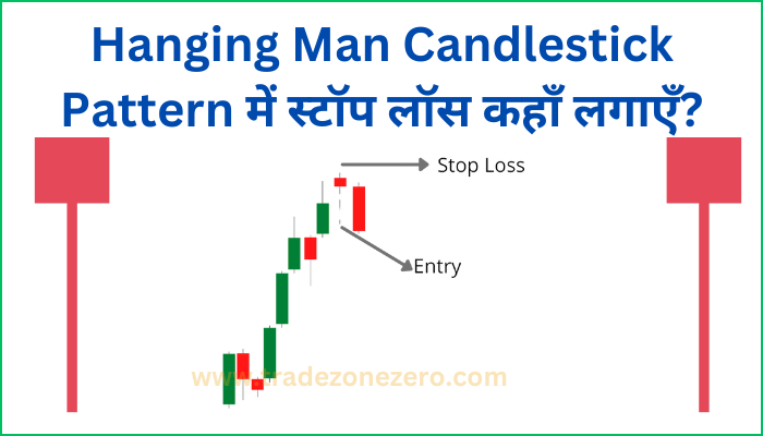 hanging man stop loss