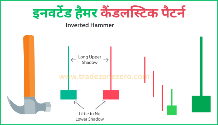 inverted hammer candlestick pattern