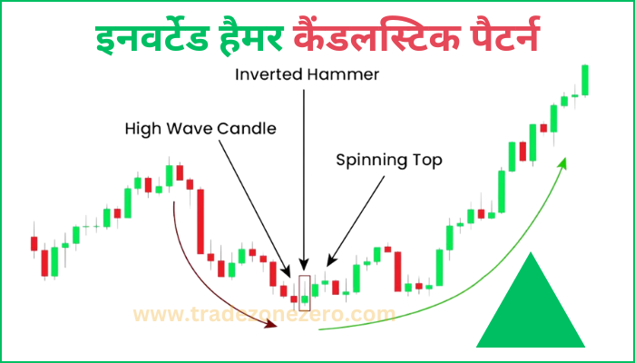 inverted hammer pattern entry