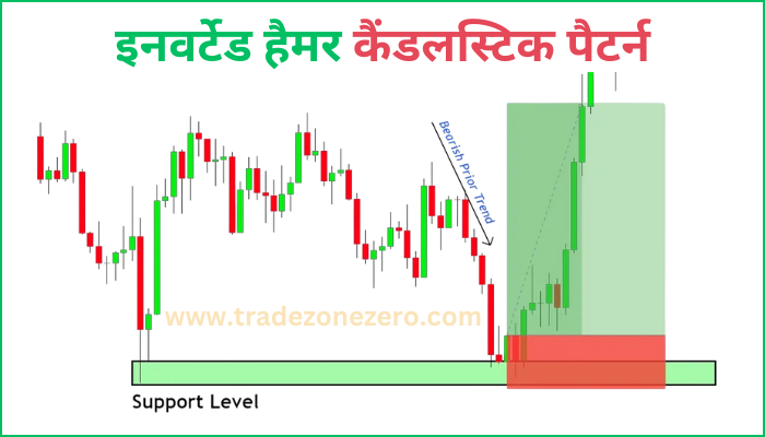 inverted hammer pattern stop loss