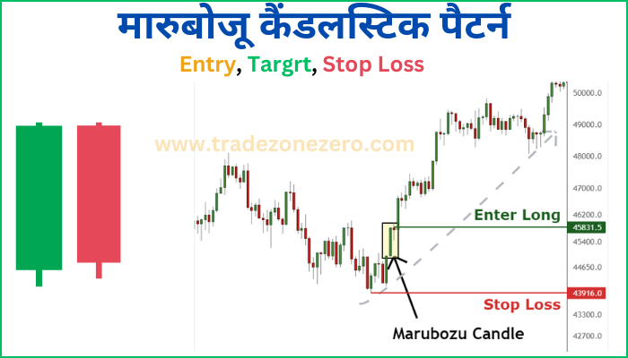 marubozu candlestick pattern entry