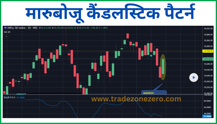 marubozu candlestick pattern